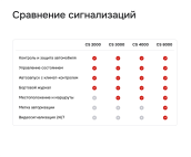 Сигнализация с автозапуском Cesar Satellite 2000_RM_33 сигнализация с автозапуском cesar satellite 2000_rm_33