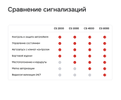 Сигнализация с автозапуском Cesar Satellite 4000_GPS.M_33 сигнализация с автозапуском cesar satellite 4000_gps.m_33