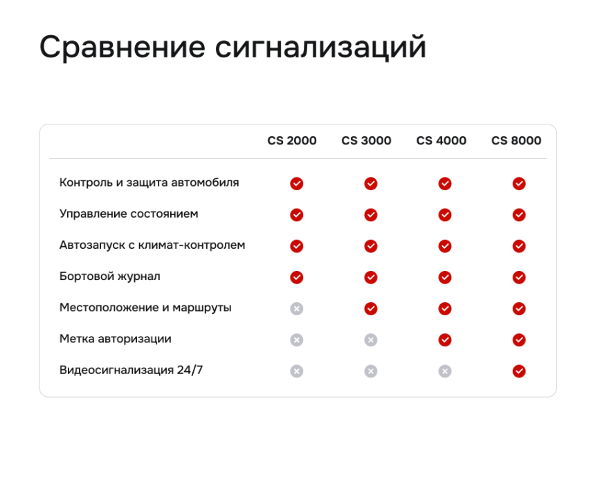 Сигнализация с автозапуском Cesar Satellite 4000_GPS.M_33 сигнализация с автозапуском cesar satellite 4000_gps.m_33