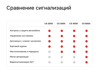 Сигнализация с автозапуском Cesar Satellite 3000_RM.GPS_33 сигнализация с автозапуском cesar satellite 3000_rm.gps_33