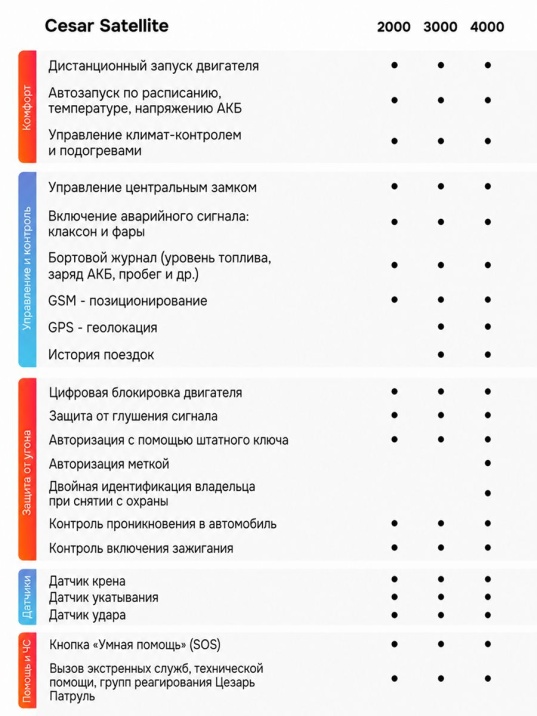 Сигнализация с автозапуском для JAC JS6 сигнализация с автозапуском для jac js6